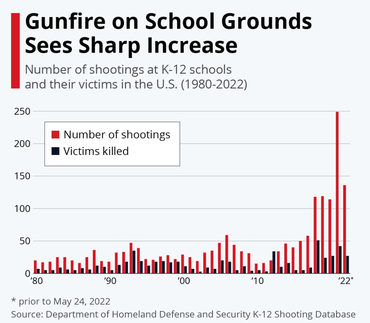 Gunfire Gunfire